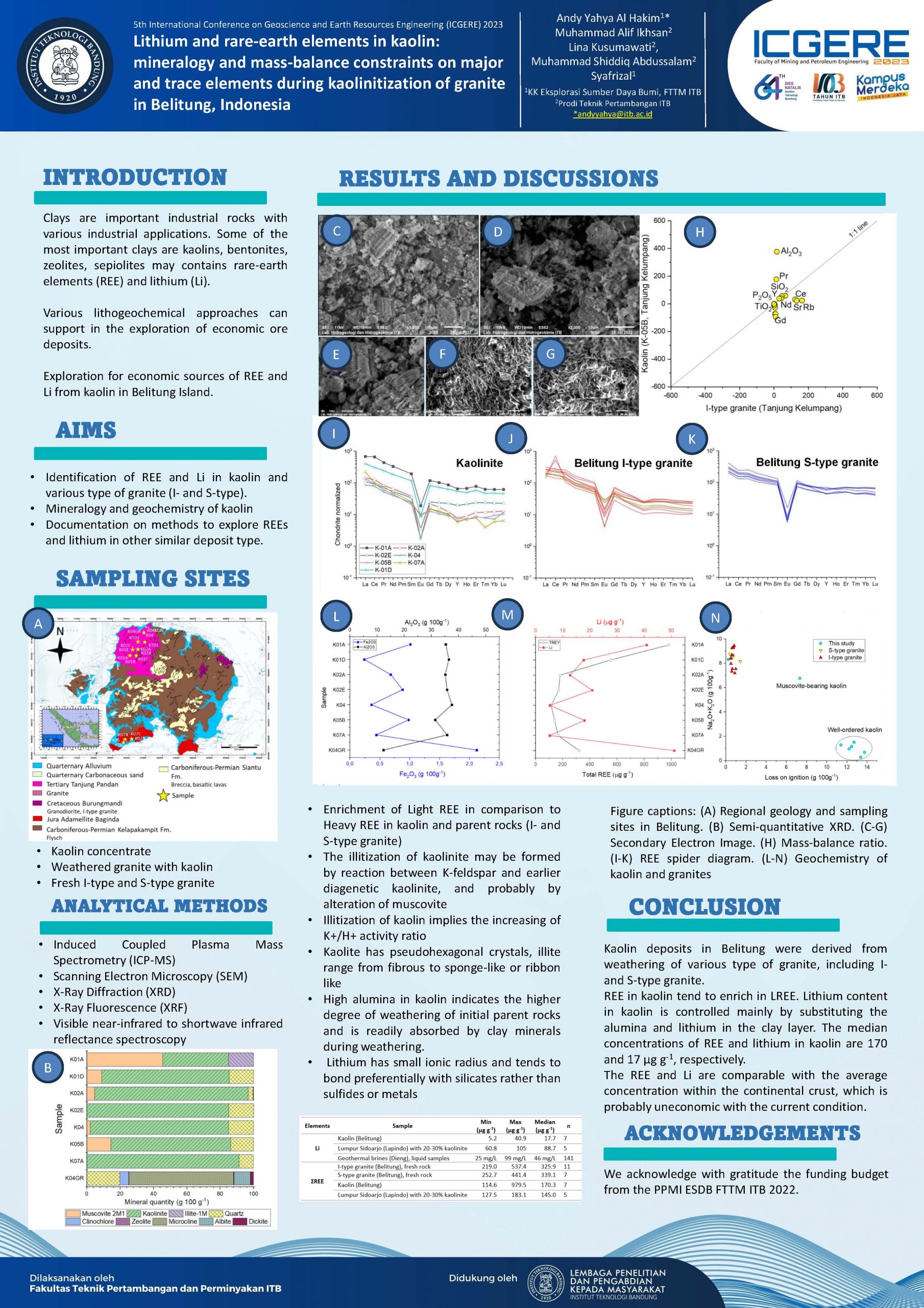 You are currently viewing Lithium and rare-earth elements in kaolin: mineralogy and mass-balance constraints on major and trace elements during kaolinitization of granite in Belitung, Indonesia