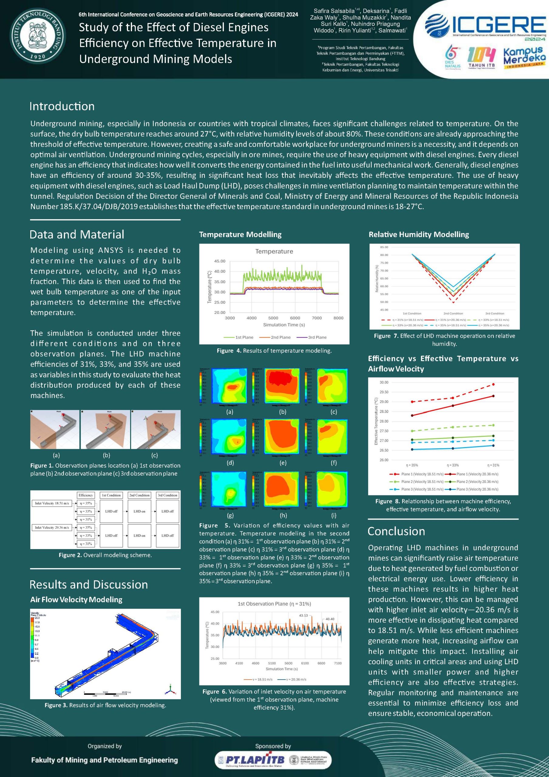 You are currently viewing Study of the Eﬀect of Diesel Engines Eﬃciency on Eﬀec ve Temperature in Underground Mining Models