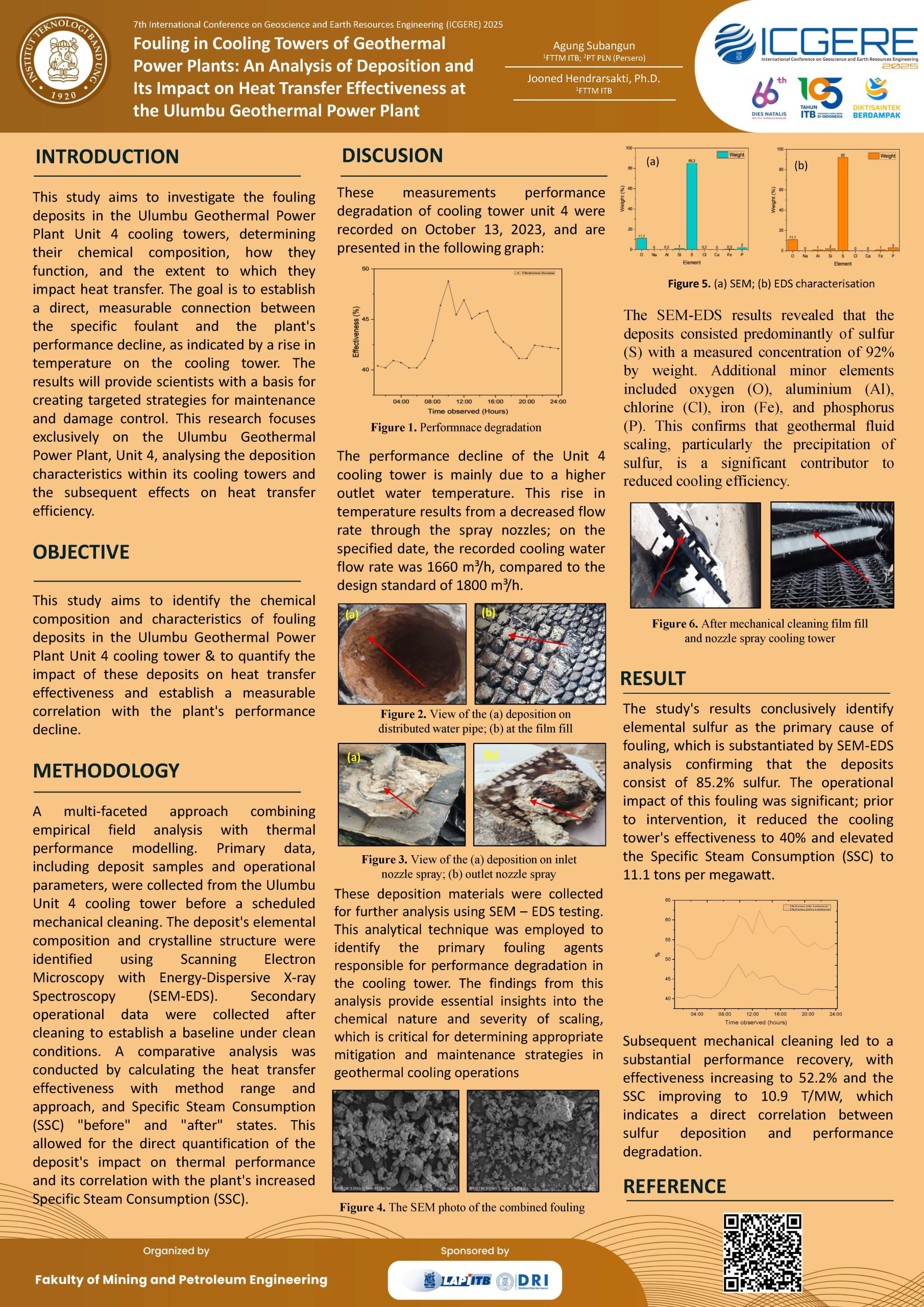 You are currently viewing Fouling in Cooling Towers of Geothermal Power Plants: An Analysis of Deposition and Its Impact on Heat Transfer Effectiveness at the Ulumbu Geothermal Power Plant