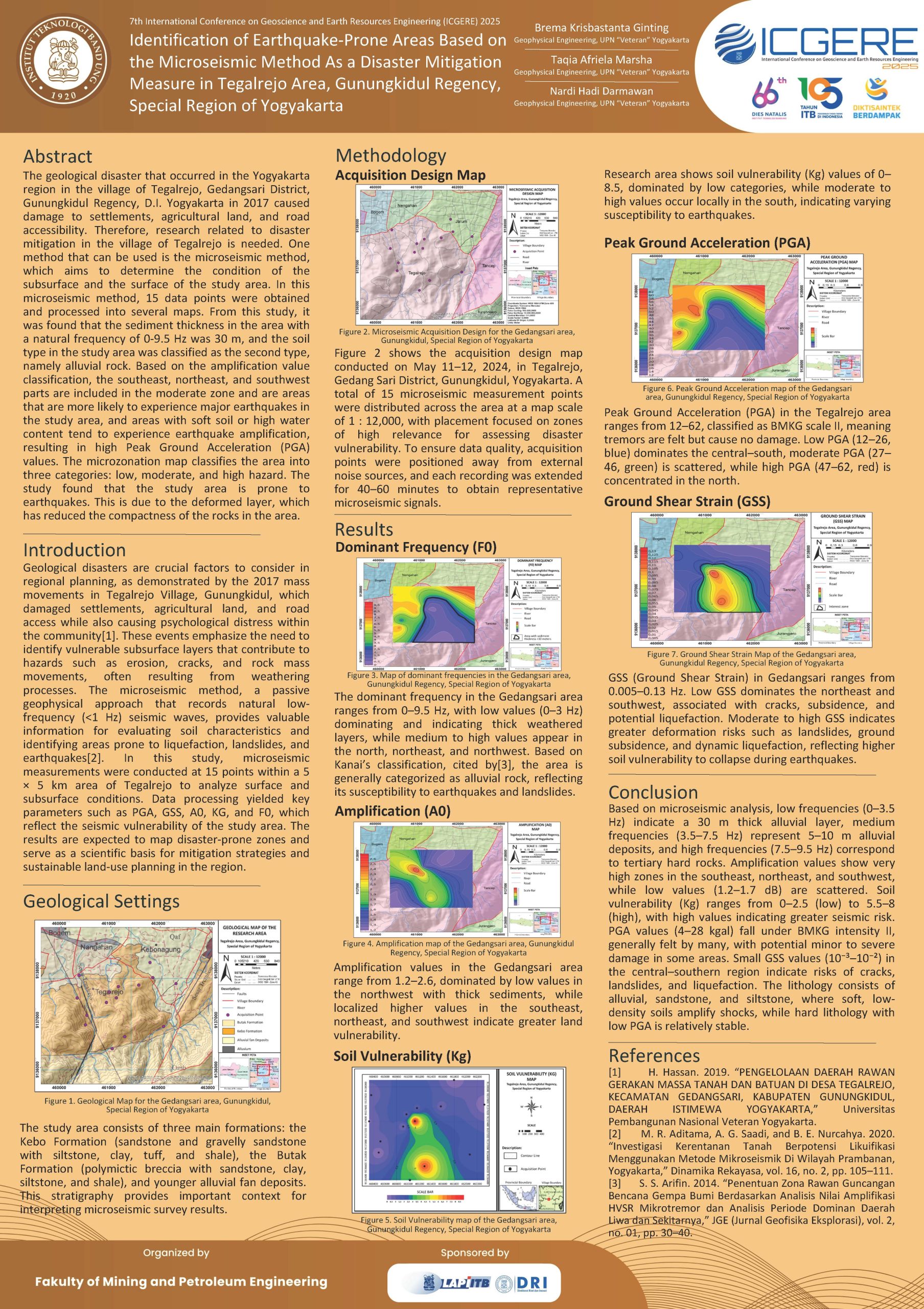 You are currently viewing Identification of Earthquake-Prone Areas Based on the Microseismic Method As a Disaster Mitigation Measure in Tegalrejo Area, Gunungkidul Regency, Special Region of Yogyakarta