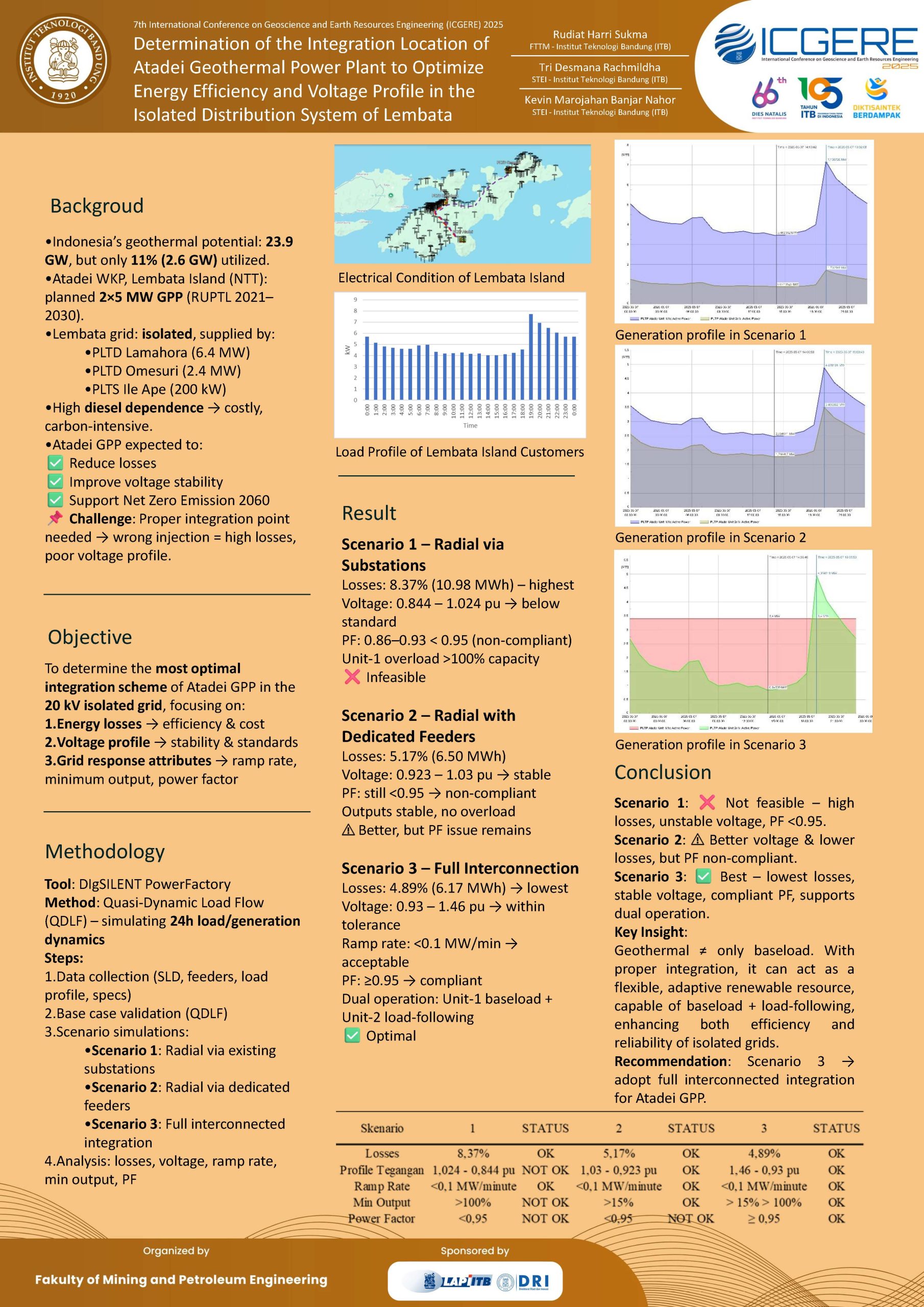 You are currently viewing Determination of the Integration Location of Atadei Geothermal Power Plant to Optimize Energy Efficiency and Voltage Profile in the Isolated Distribution System of Lembata