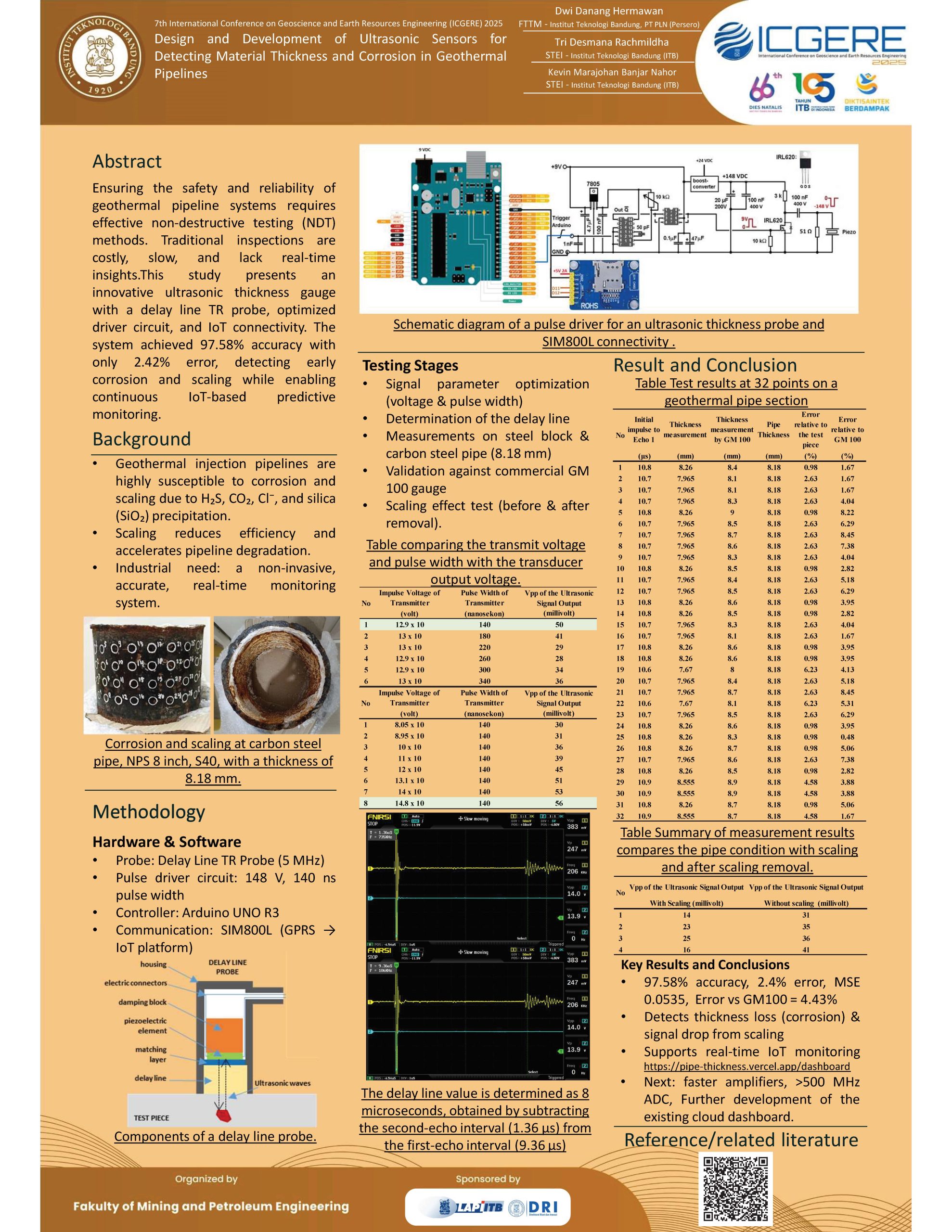 You are currently viewing Design and Development of Ultrasonic Sensors for Detecting Material Thickness and Corrosion in Geothermal Pipelines