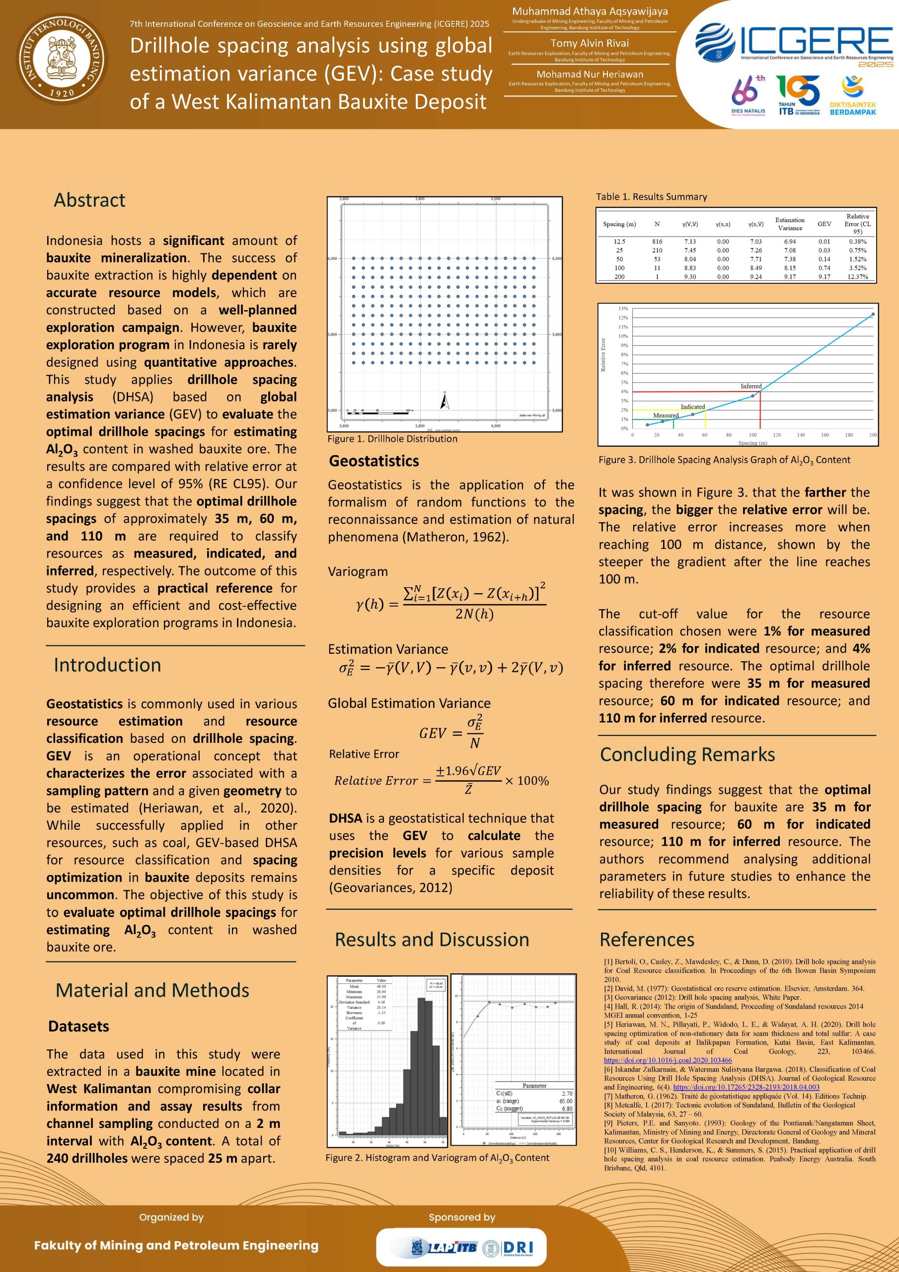 You are currently viewing Drillhole Spacing Analysis Using Global Estimation Variance (GEV): Case Study of a West Kalimantan Bauxite Deposit