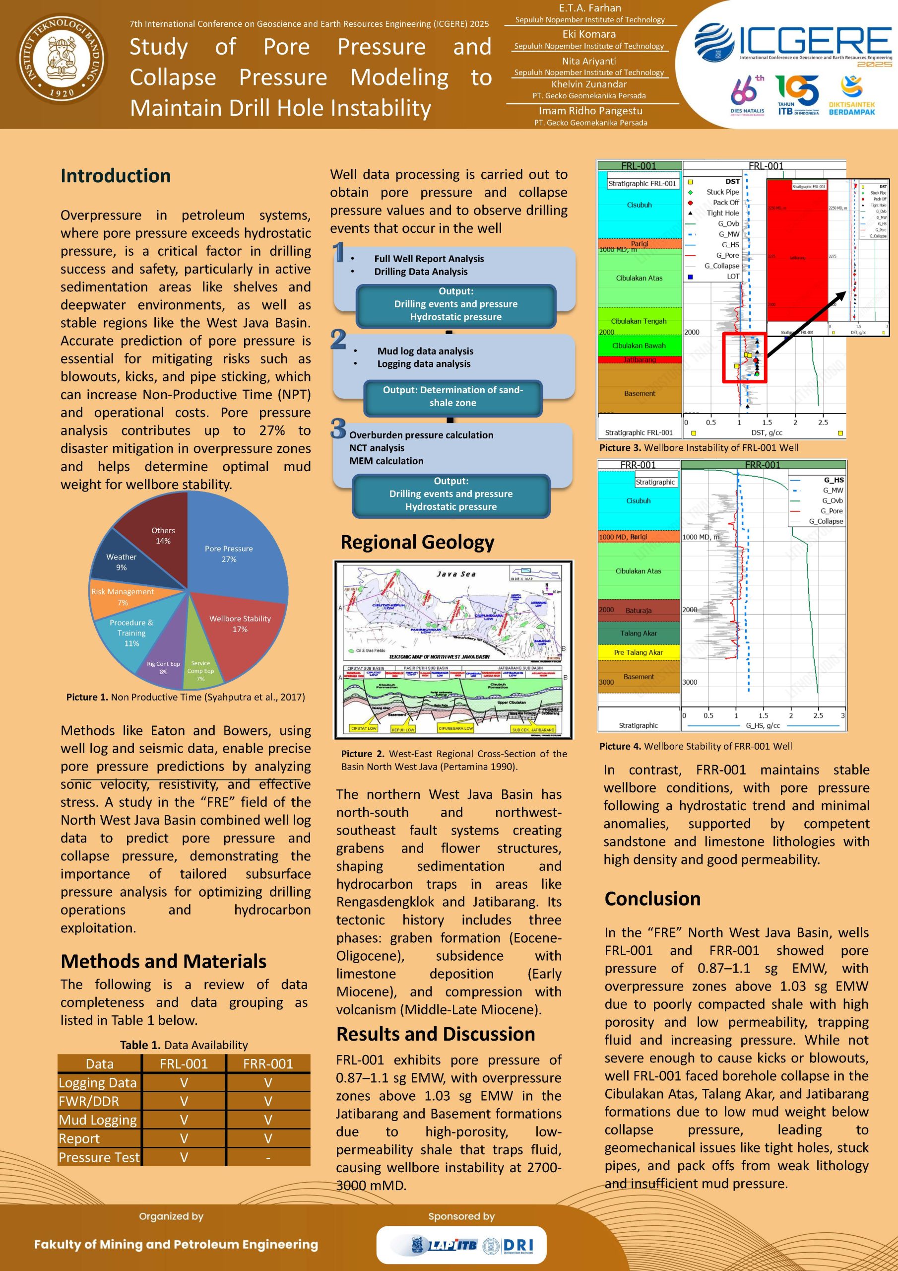 You are currently viewing Study of Pore Pressure and Collapse Pressure Modeling to Maintain Drill Hole Instability
