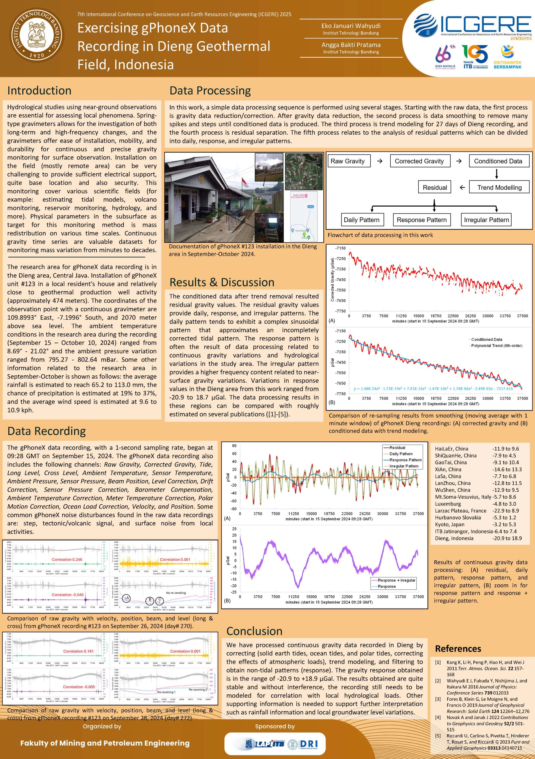 You are currently viewing Exercising gPhoneXData Recording in Dieng Geothermal Field, Indonesia