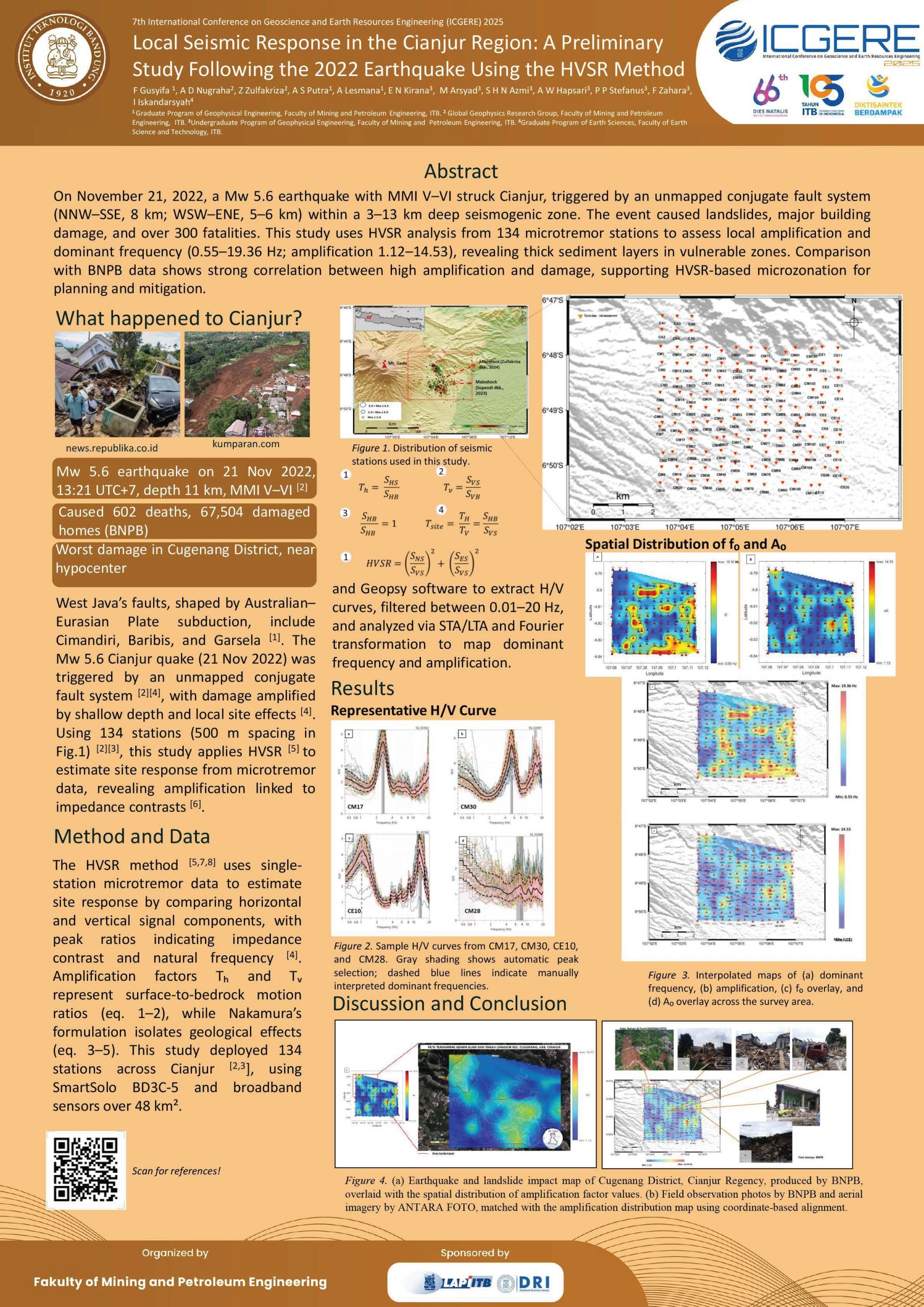 You are currently viewing Local Seismic Response in the Cianjur Region: A Preliminary Study Following the 2022 Earthquake Using the HVSR Method