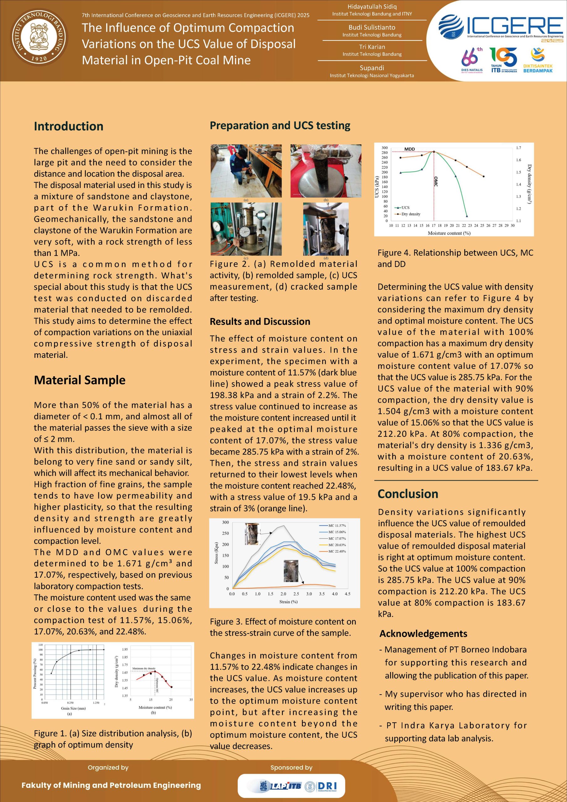 You are currently viewing The Influence of Optimum Compaction Variations on the UCS Value of Disposal Material in Open-Pit Coal Mine