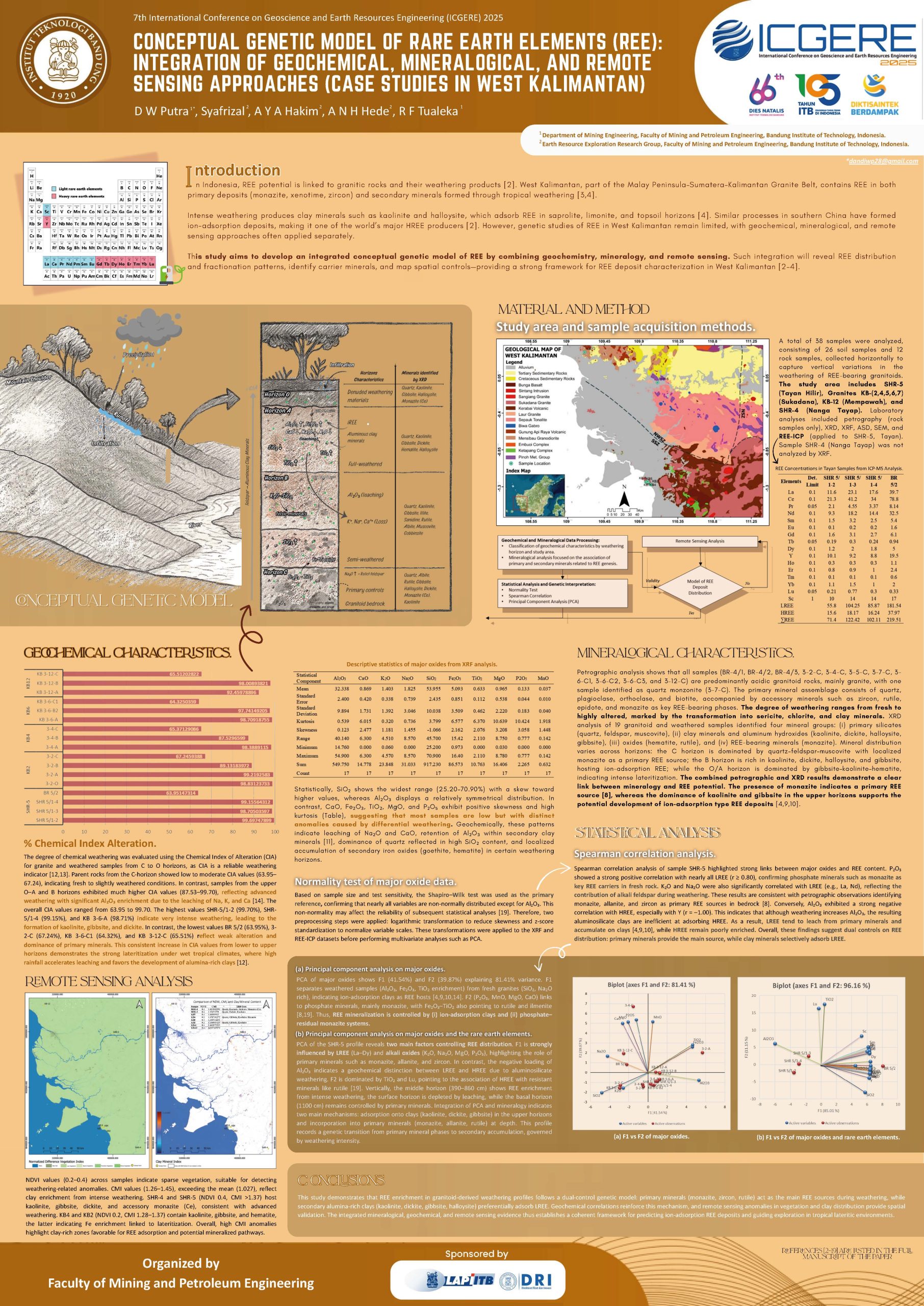 You are currently viewing Conceptual Genetic Model of Rare Earth Elements (REE): Integration of Geochemical, Mineralogical, and Remote Sensing Approaches (Case Studies in West Kalimantan)