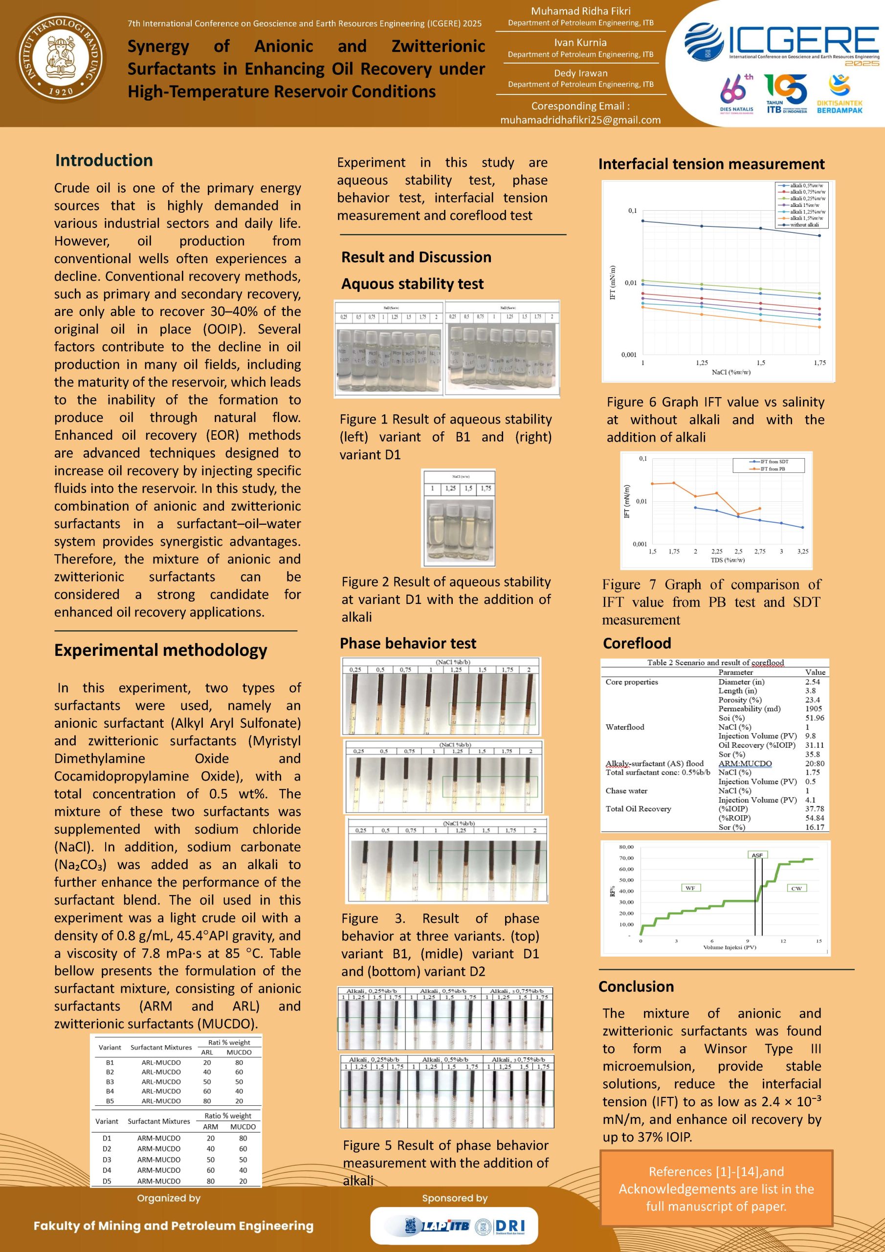 You are currently viewing Synergy of Anionic and Zwitterionic Surfactants in Enhancing Oil Recovery under High-Temperature Reservoir Conditions