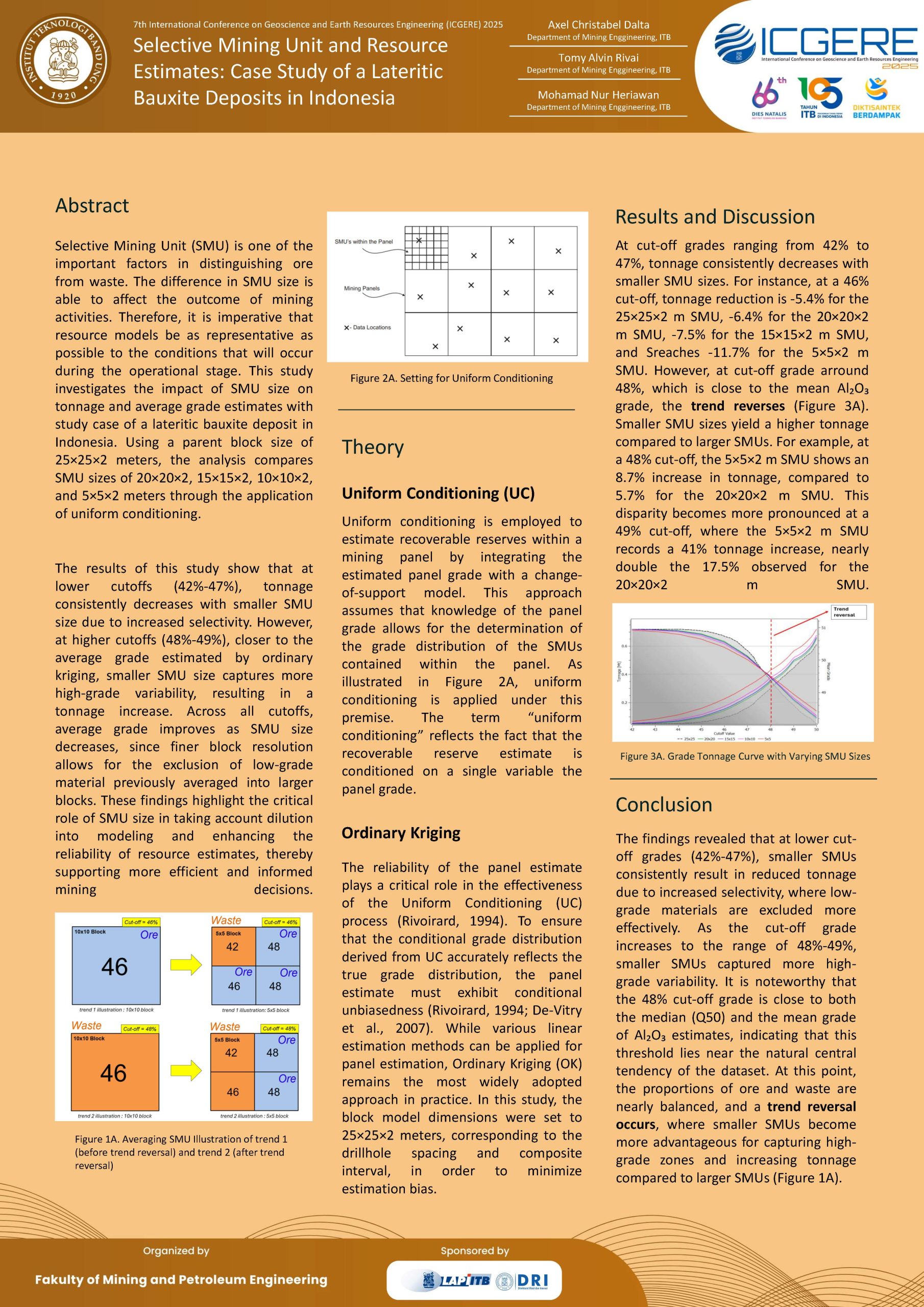 You are currently viewing Selective Mining Unit and Resource Estimates: Case Study of a Lateritic Bauxite Deposits in Indonesia